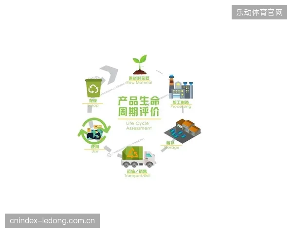 LCA（全生命周期评估）方法将成为所有新建场馆的强制性前置评估，建筑业的碳减排焦点将从运营阶段显著向建材生产和施工阶段转移